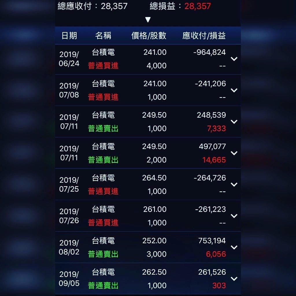 分析台積電(2330) - 附對帳單- 理財板| Dcard