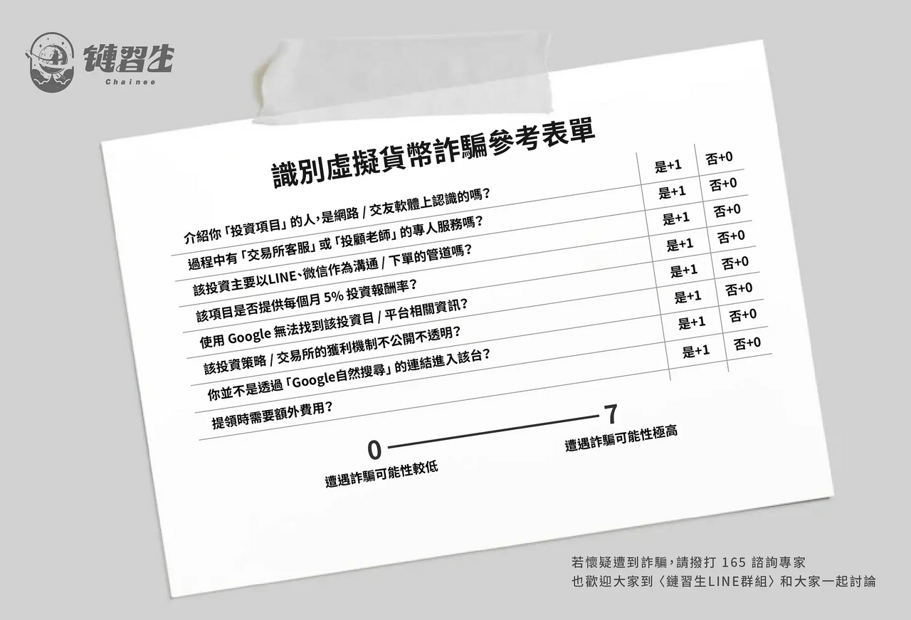 投資詐騙你所不知道的虛擬貨幣詐騙！（附極簡懶人包） - 反詐騙板| Dcard
