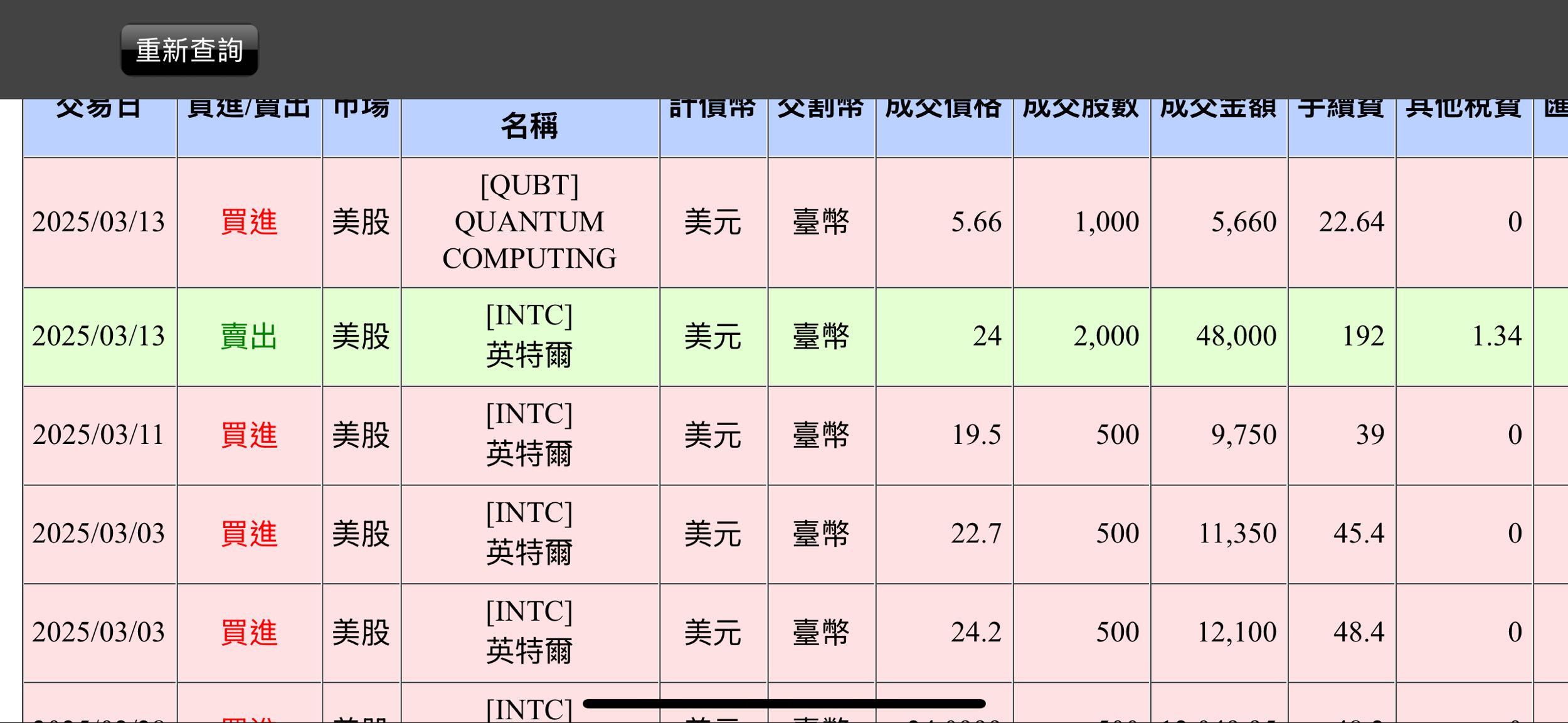 美股複委託&海外券商- 理財板| Dcard