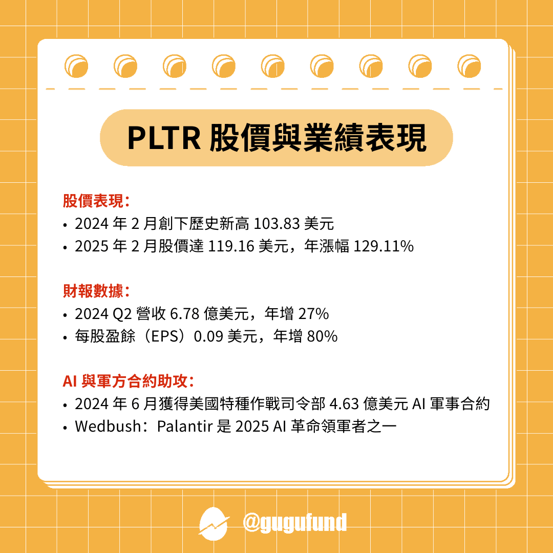 Palantir (PLTR) 股價狂飆！AI 軍工概念股的未來潛力有多大？ - 股股知識庫(@gugufund) | Dcard