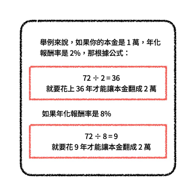 給女友的第十九堂理財課:財富翻倍的 72 法則 - 理財板 | Dcard