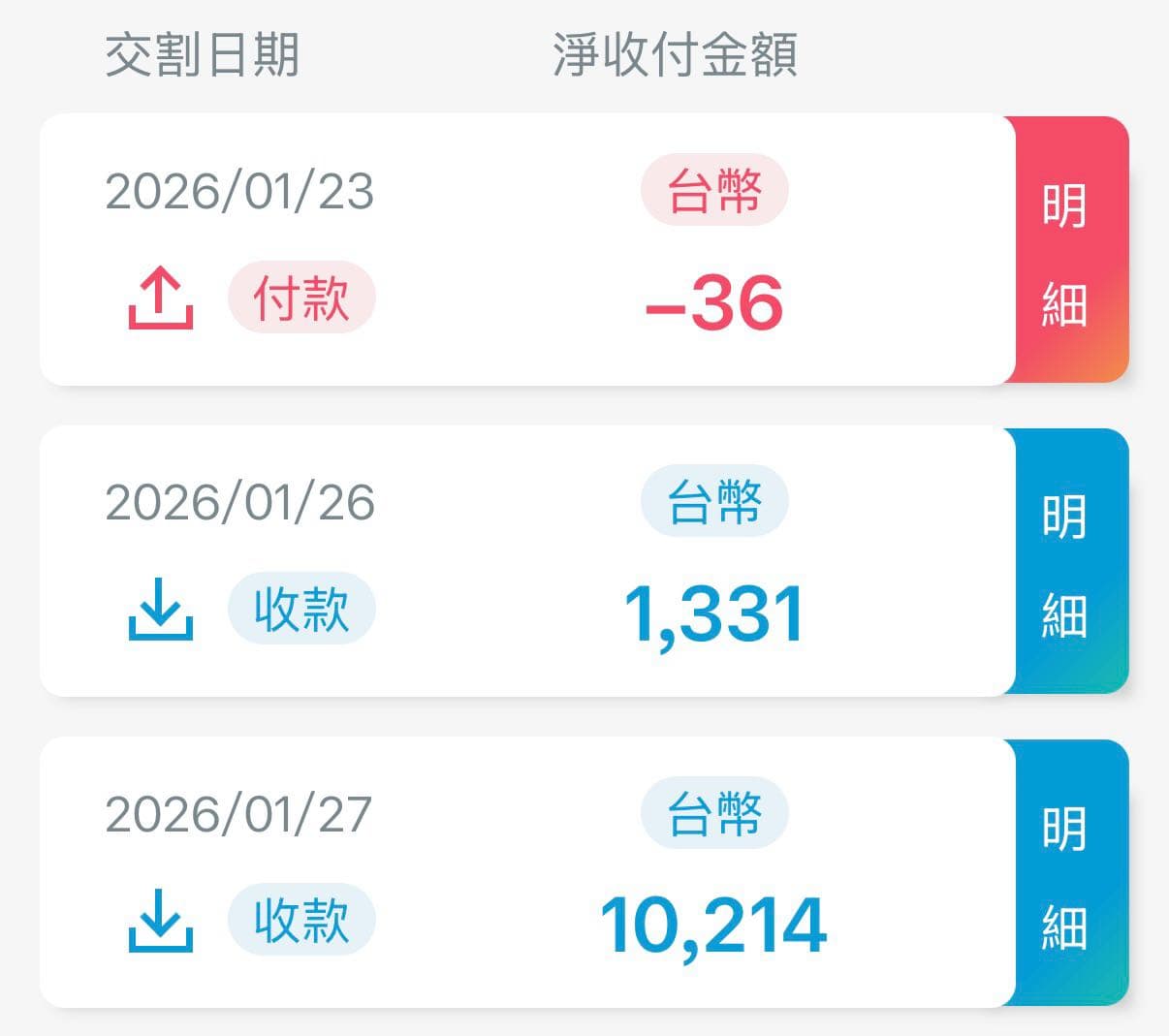 請益股票對帳單不會看😵‍💫（新手） - 股票板| Dcard