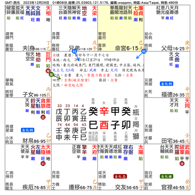 #教學與交流 #紫微斗數,干支變化,因果循環。 - 命理好好玩板 | Dcard