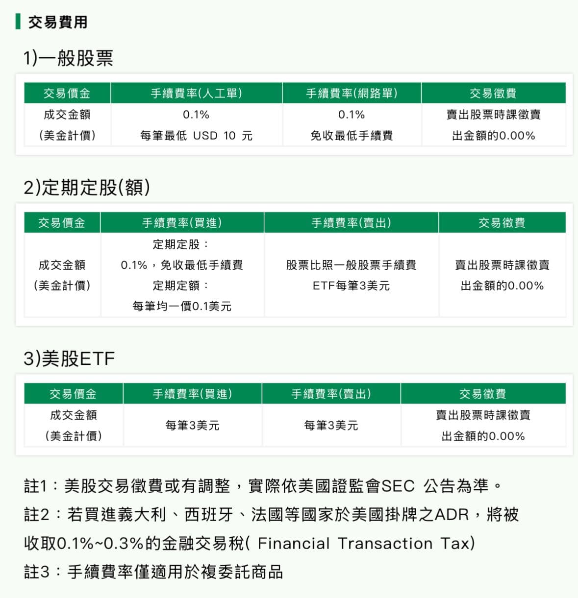 存美股7個月成績公開- 理財板| Dcard