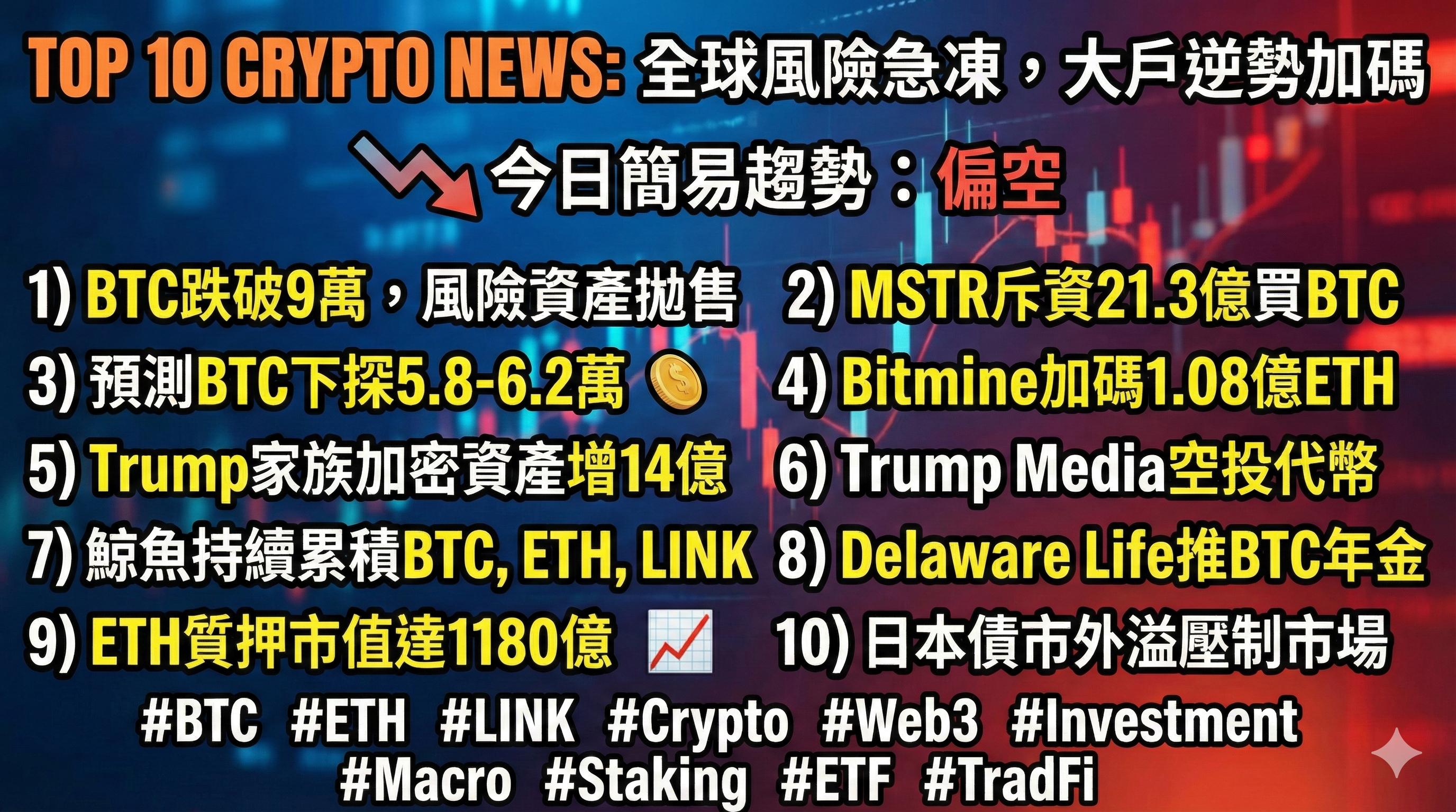 情報叮叮24小時內TOP10加密貨幣新聞- 區塊鏈板| Dcard