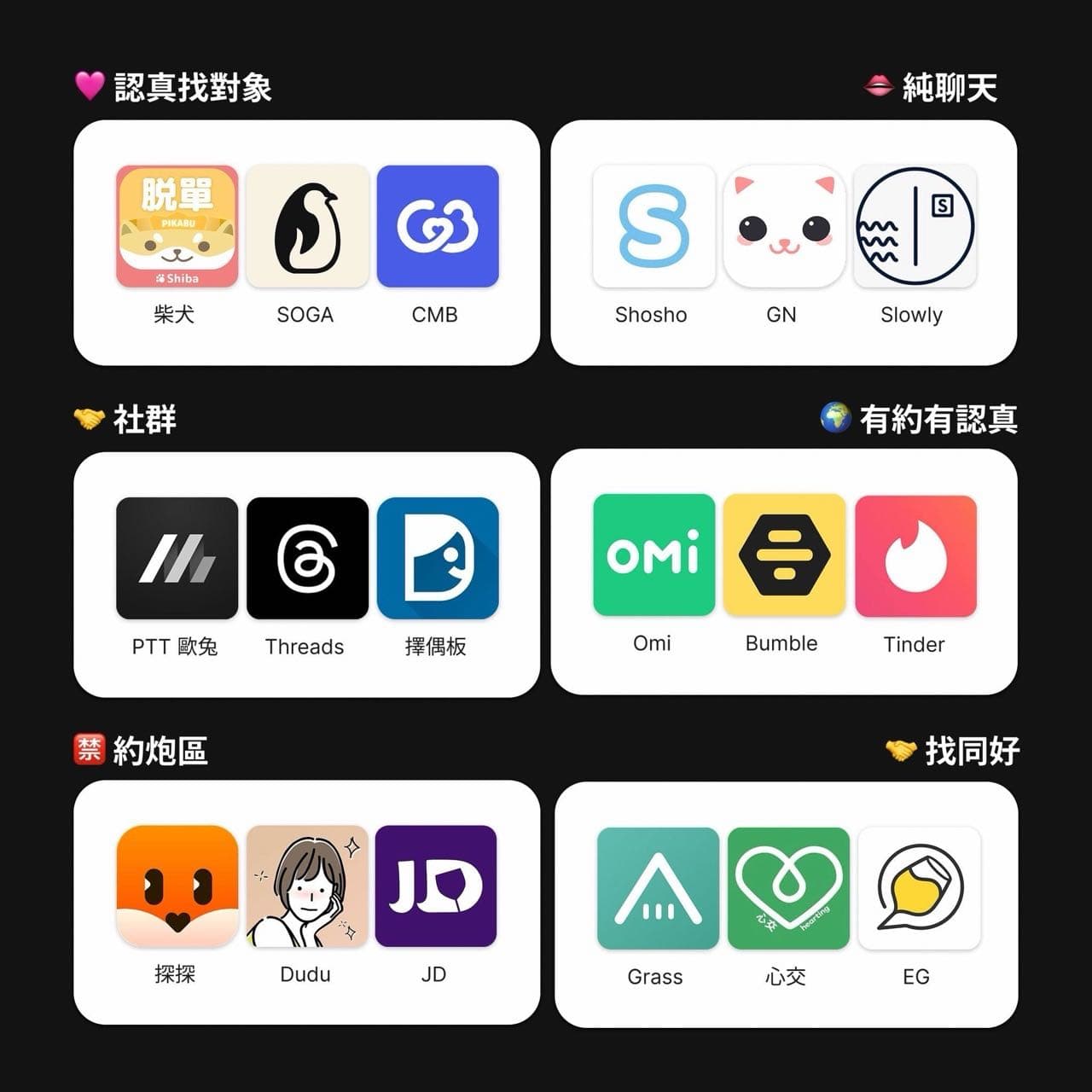 現在熱門的交友軟體分類- 感情板| Dcard