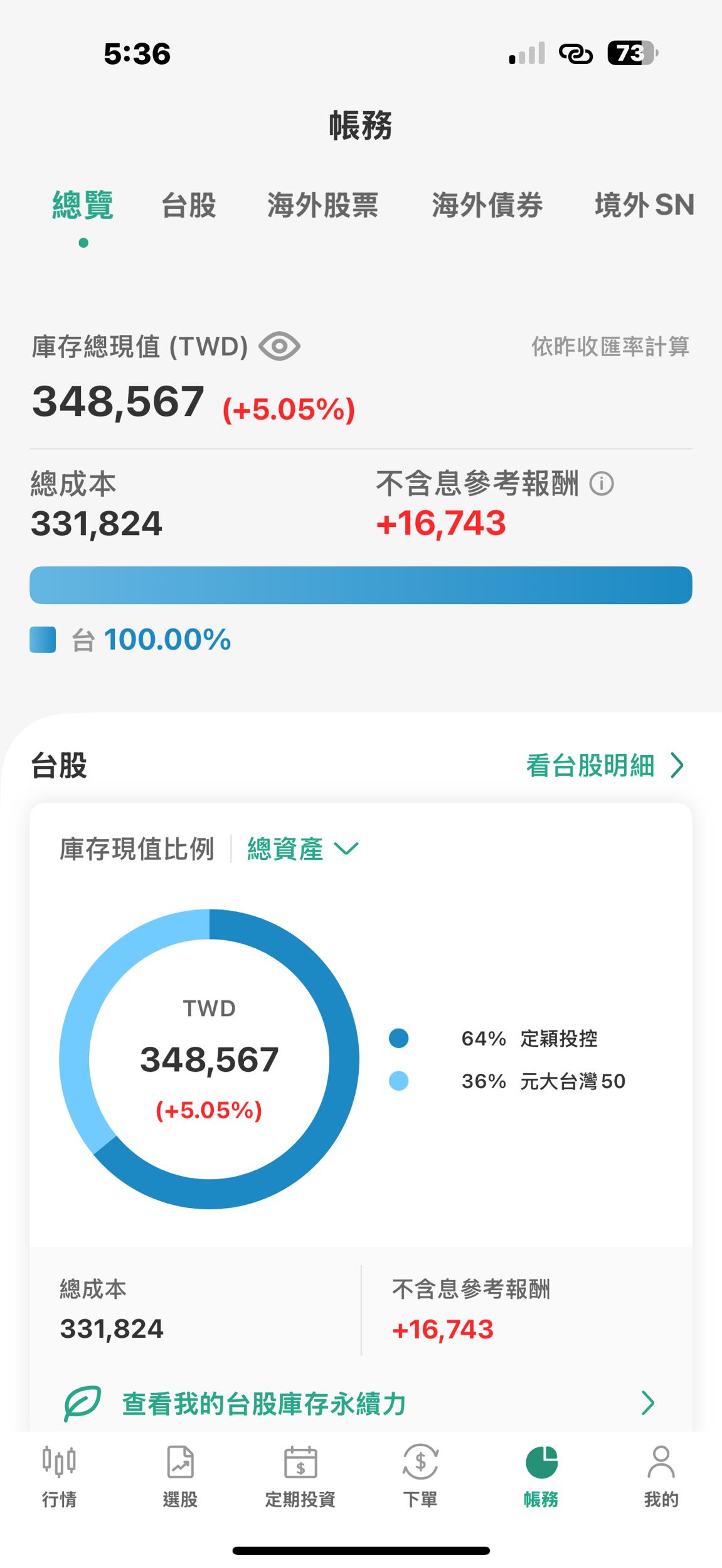 要分散資金道美股嗎要賣掉黃金嗎- 理財板| Dcard