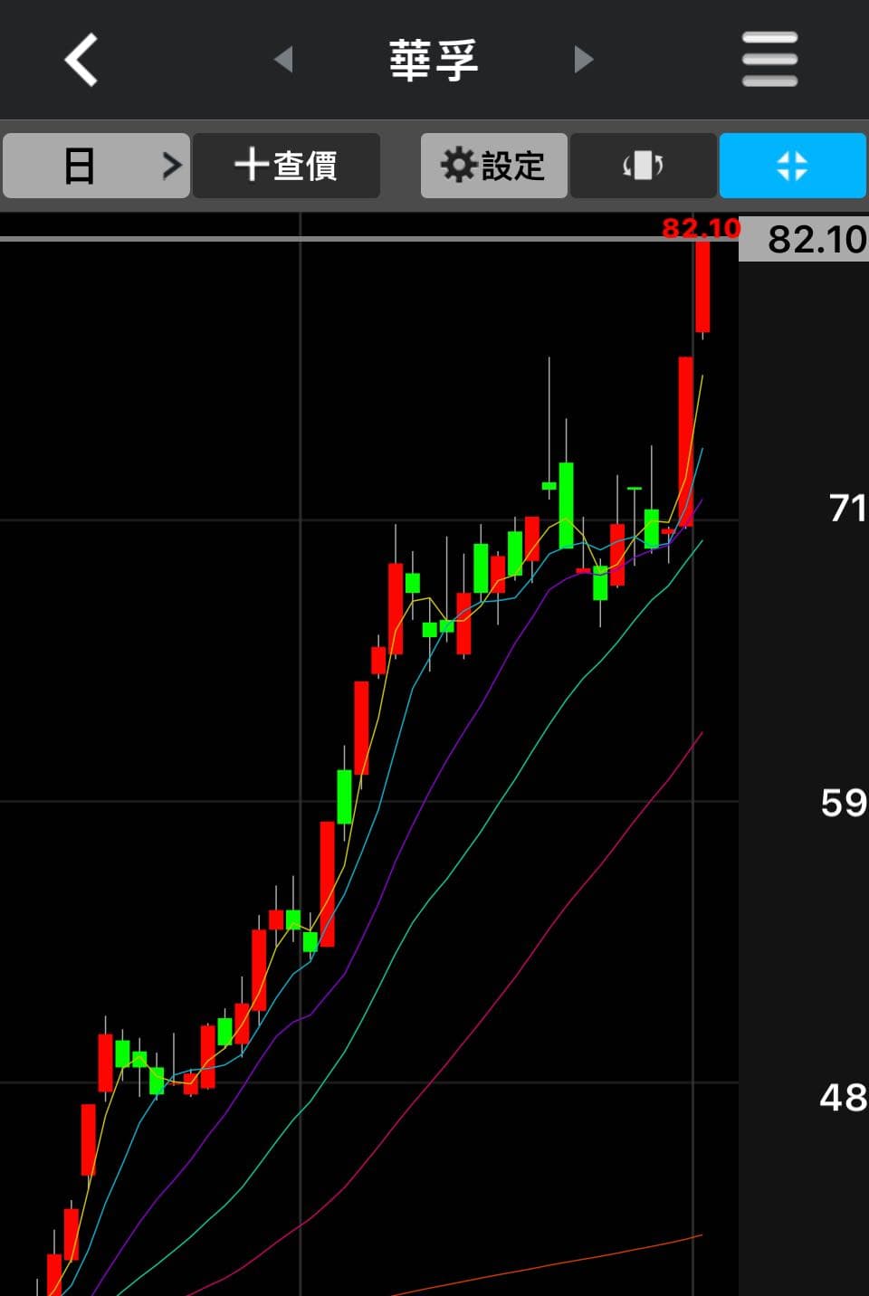 分享華孚-（6235）突破- 股票板| Dcard