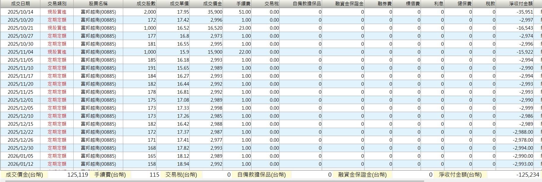 2025年的投資反思- 理財板| Dcard