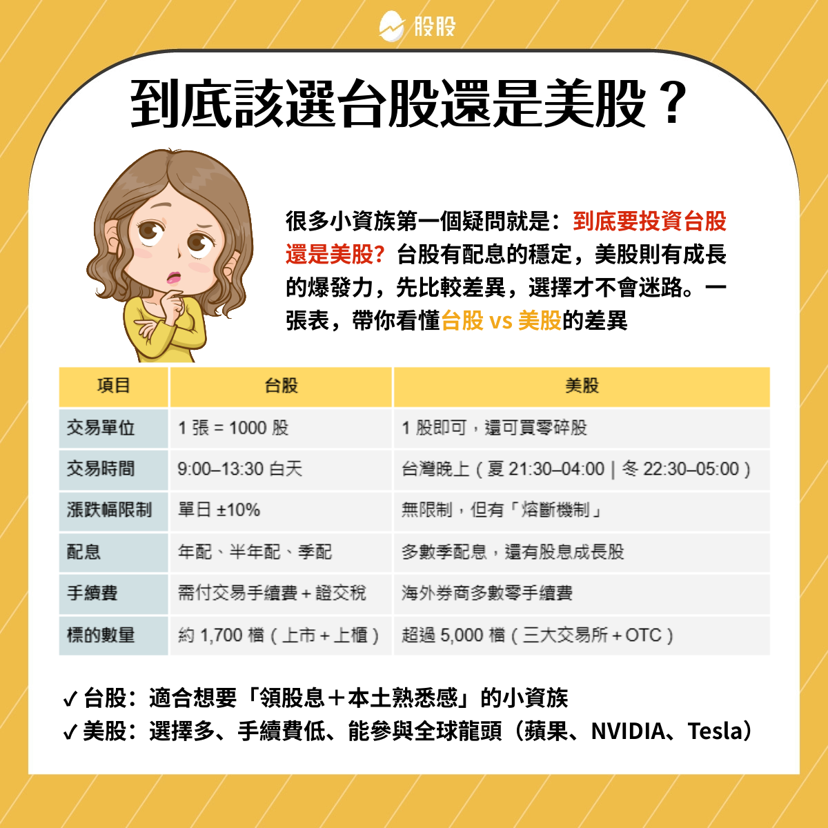 美股一張等於幾股？台股vs 美股差異一次看懂！ - 股股知識庫(@gugufund) | Dcard