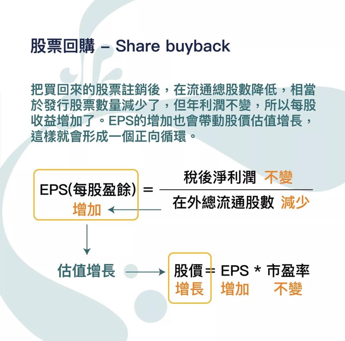 分享股價上漲的前兆？ 公司到底為什麼要回購股票？ - 股票板| Dcard