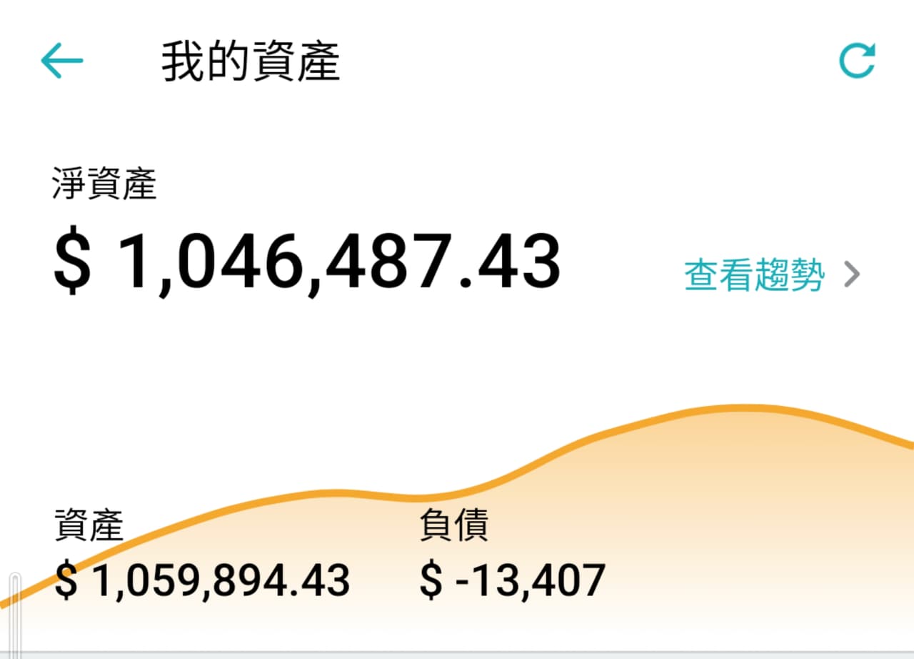 31歲的存款該有多少呢- 工作板| Dcard