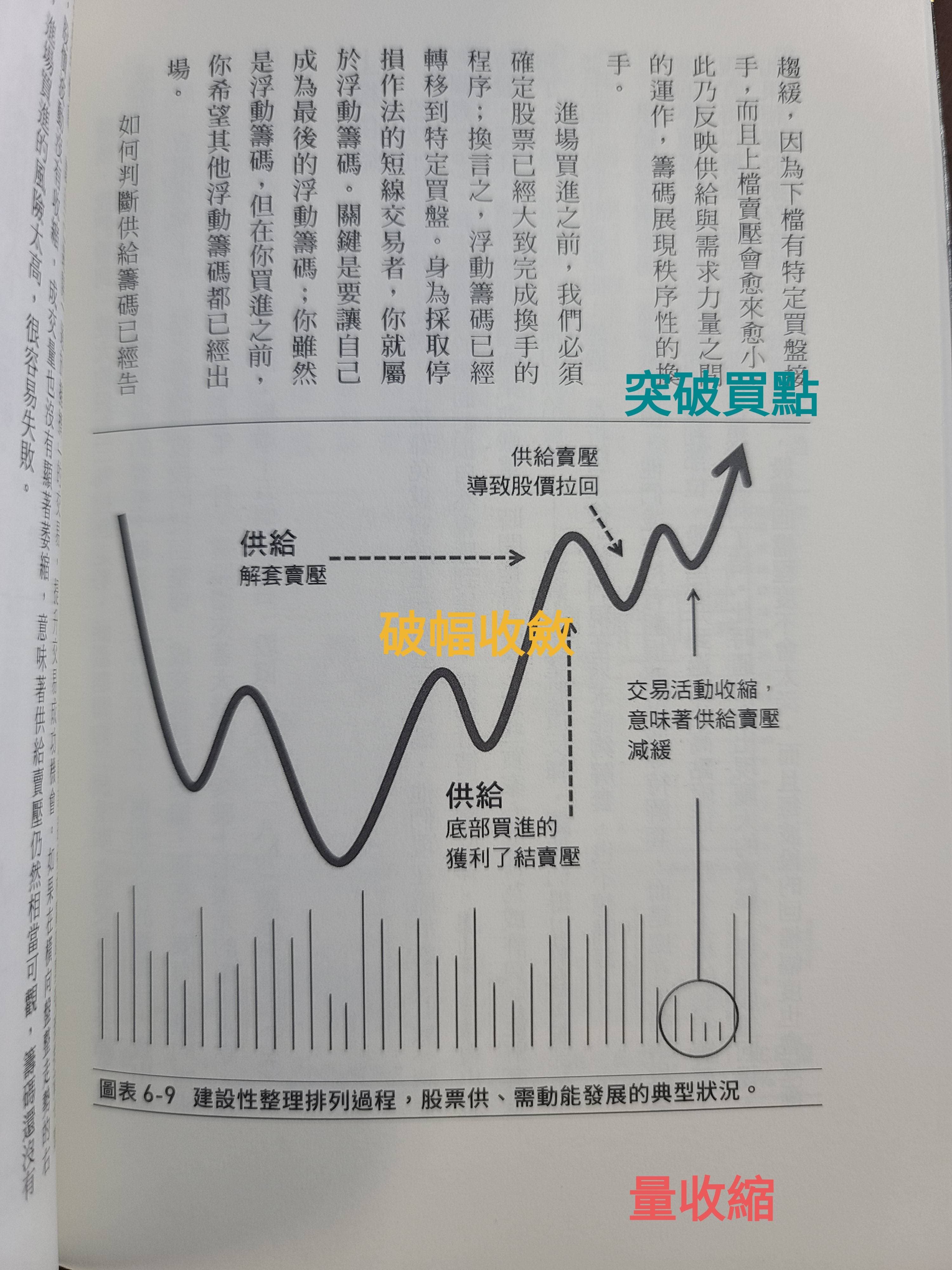 請益超級績效2 讀後討論- 股票板| Dcard