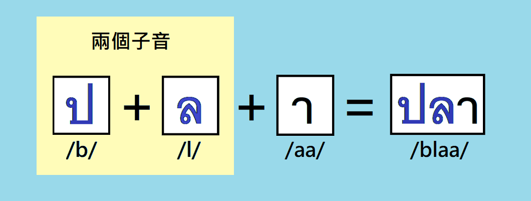 泰文字母好難?只要五分鐘,帶你認識毛毛蟲字 🐛 - 語言板 | Dcard