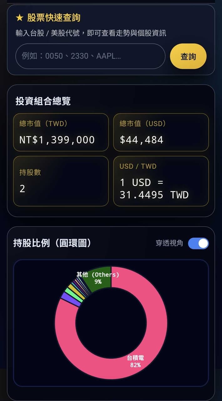 存股00878 的相關討論與真實心得｜Dcard