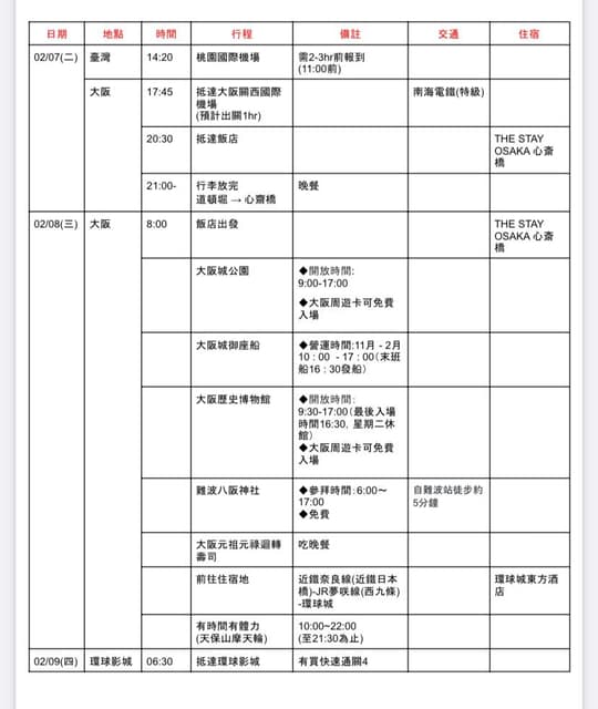 #行程健檢 阪京8天7夜 - 日本旅遊板 | Dcard