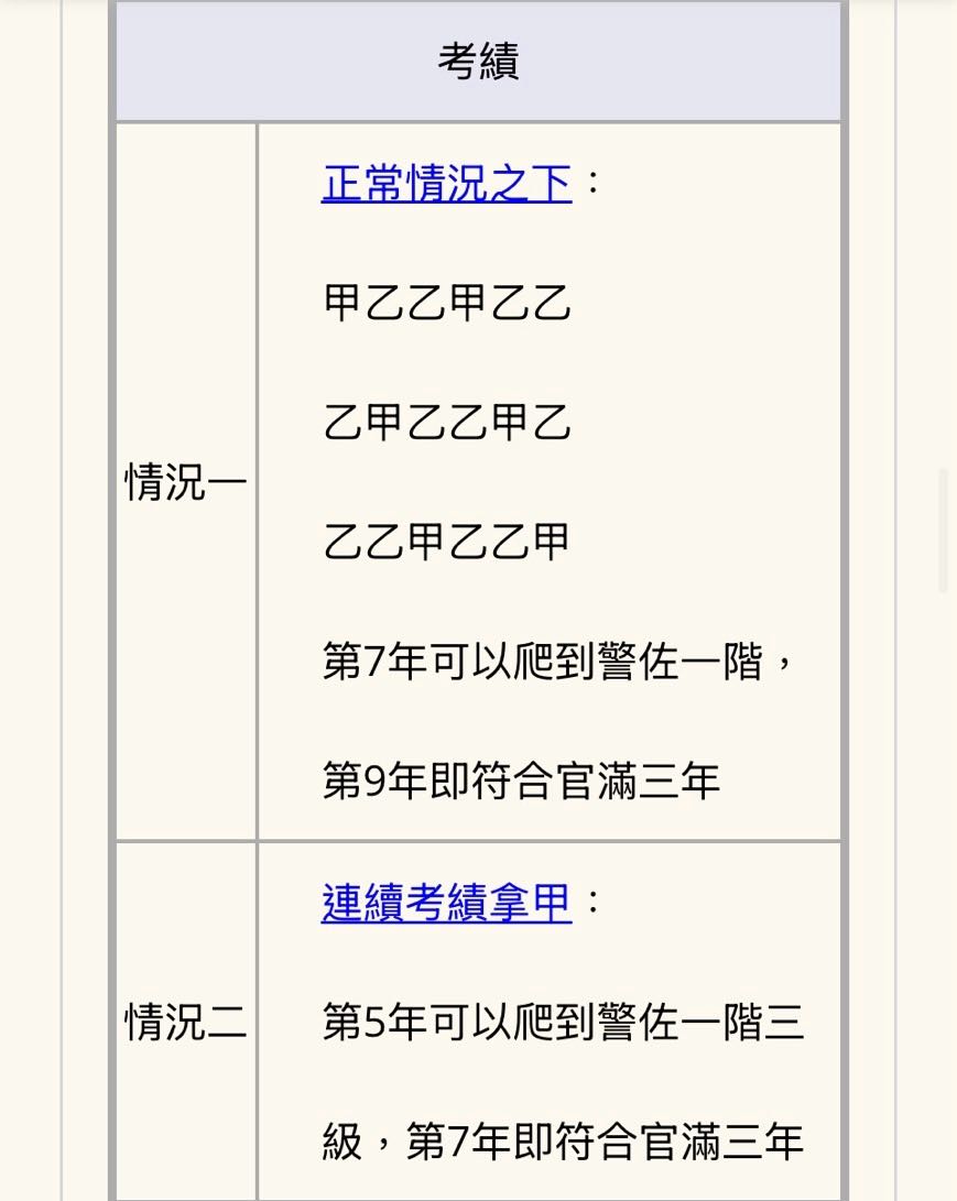 陪我討論關於考績問題麻煩厲害學長姐釋疑- 警察板| Dcard