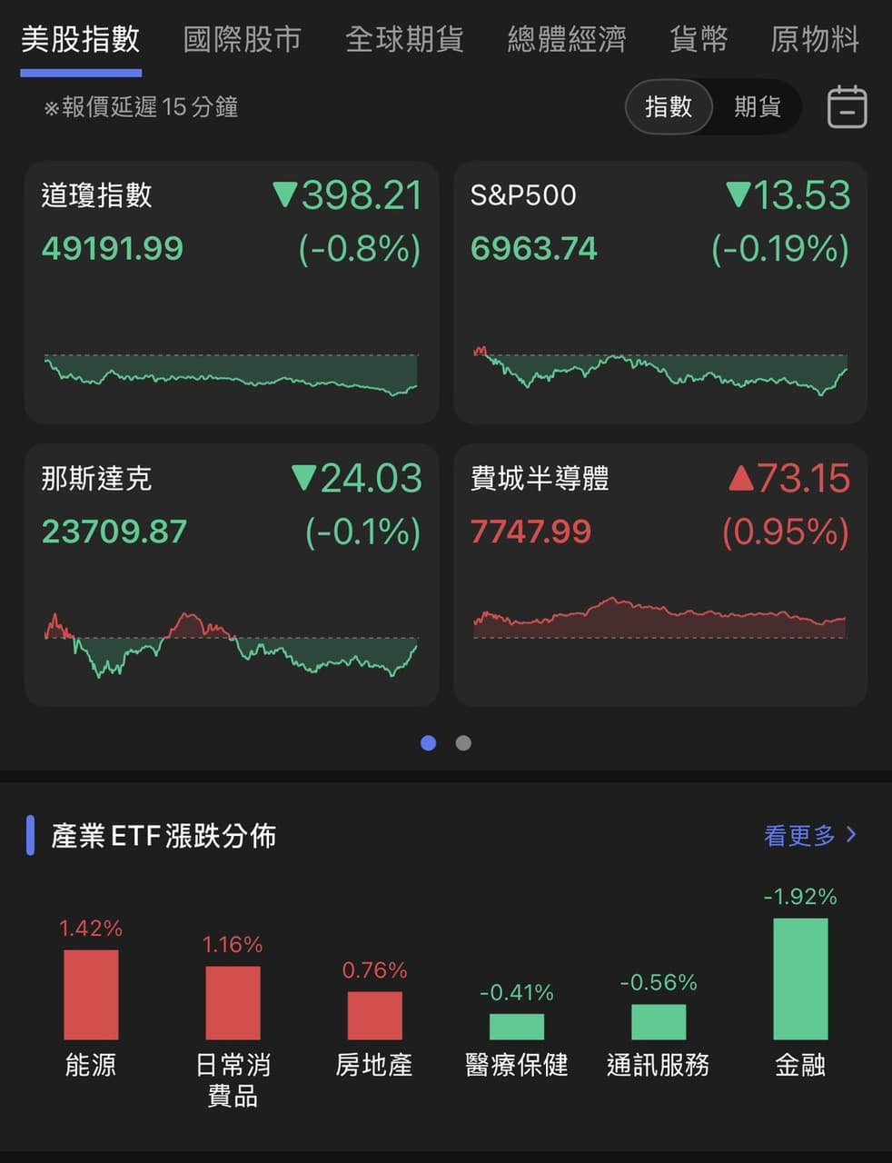 亞馬遜股票的精選文章與討論｜Dcard