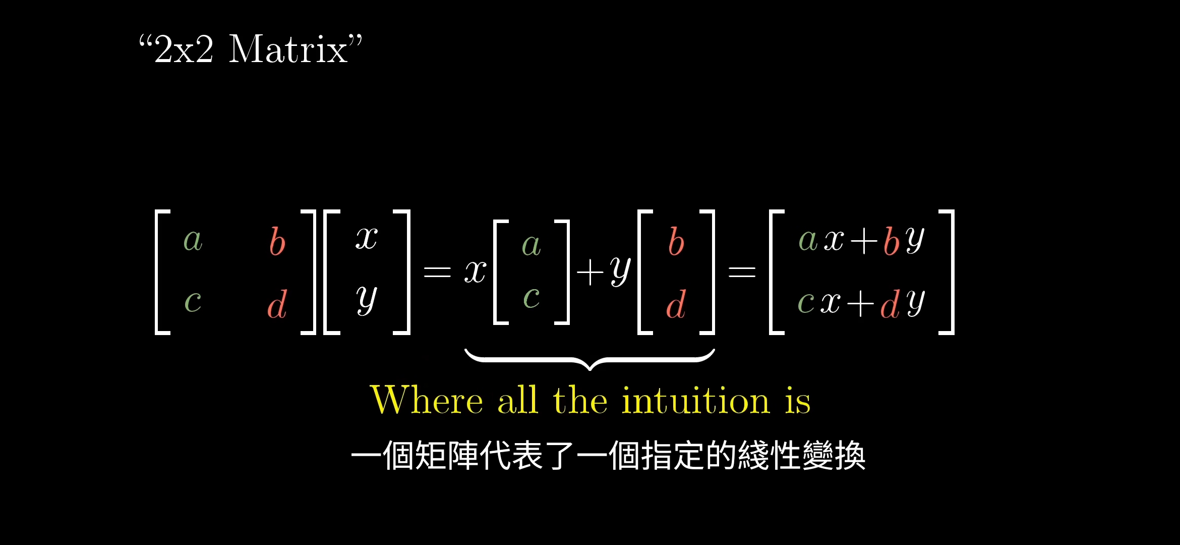 矩陣怎麼學- 臺北大學板| Dcard