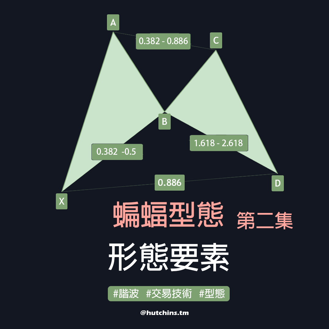 分享#技術分析和諧交易_蝙蝠型態_型態要素- 股票板| Dcard