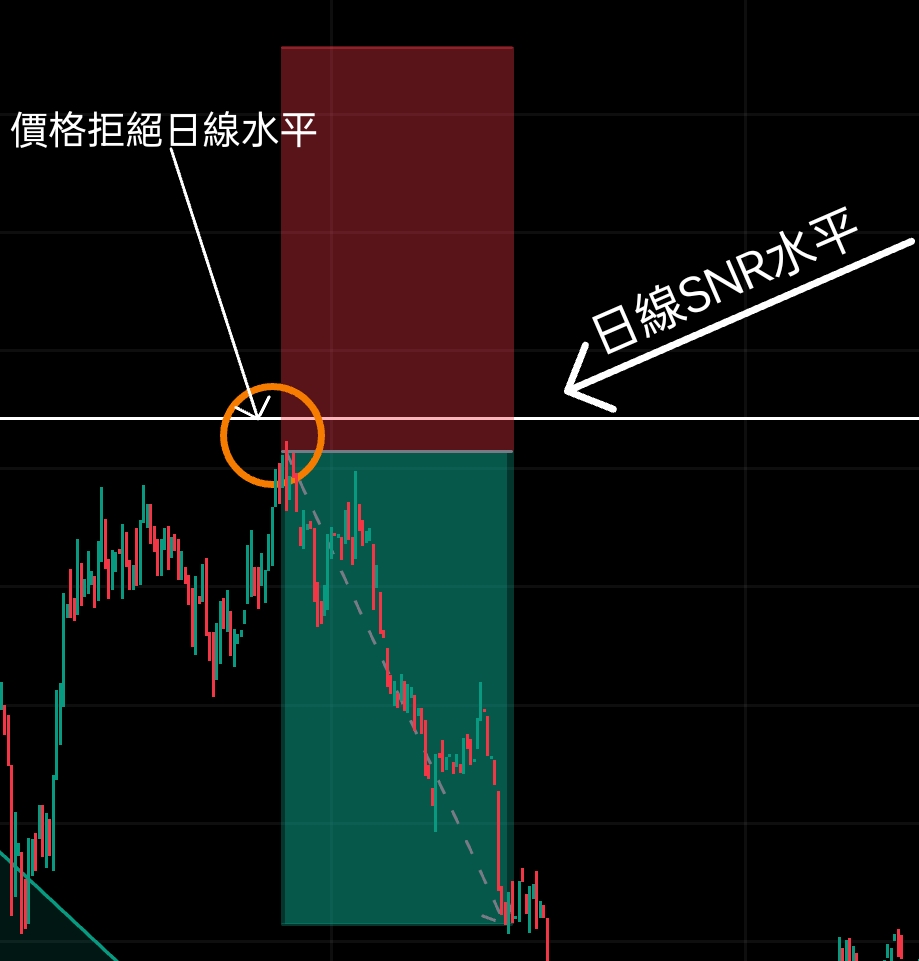 📊 SNR交易日誌-DAY3(+115%) - D (@daranwu) | Dcard