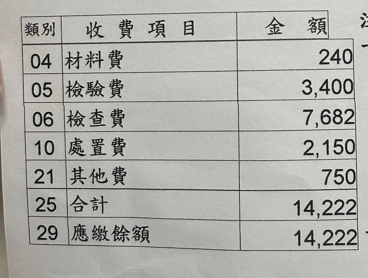 分享林口長庚自然產的過程和花費- 親子板| Dcard