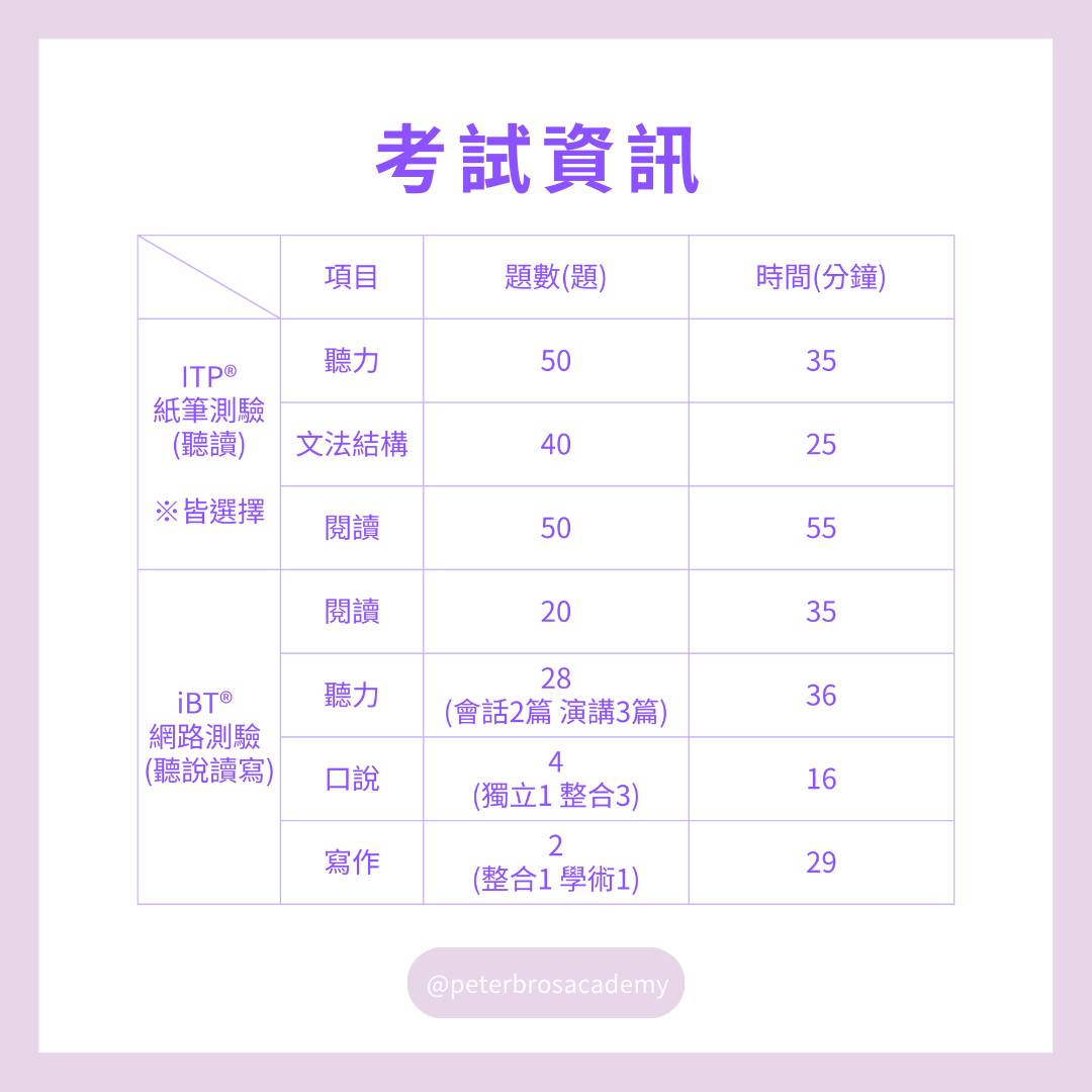 #托福 托福是什麼樣的考試呢? - 英文檢定板 | Dcard