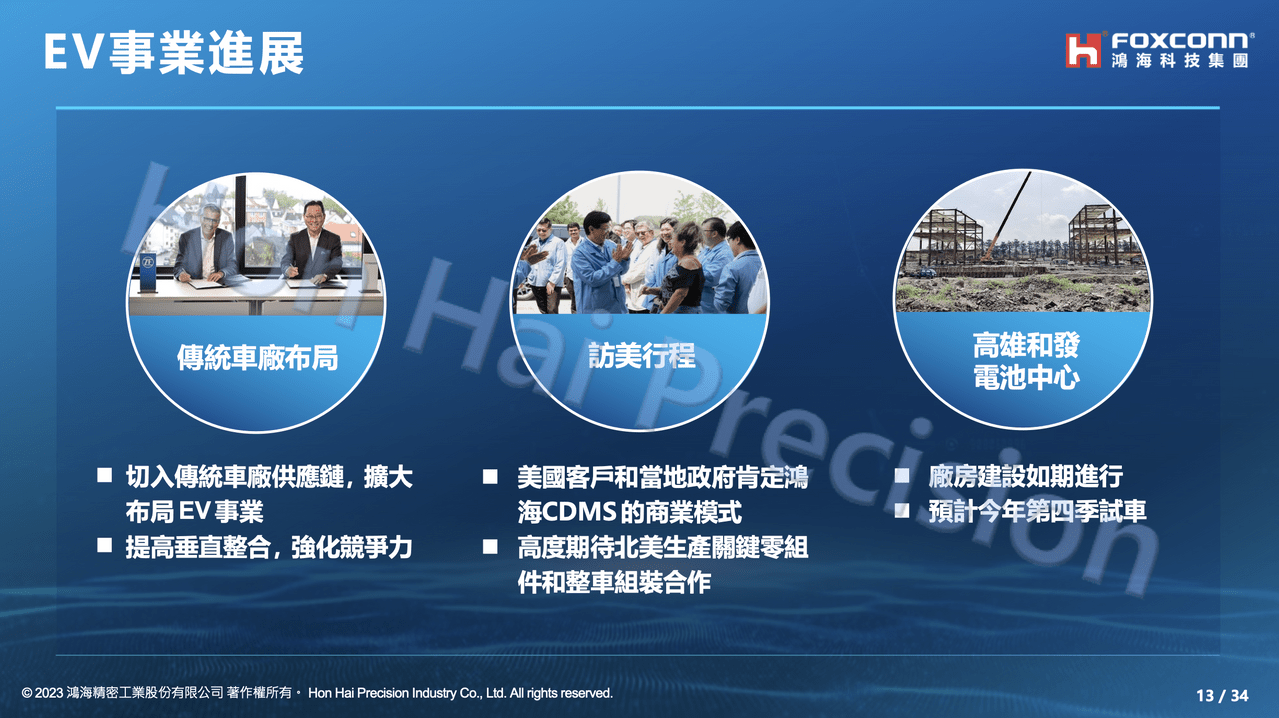 分享你所不知道的鴻海2｜法說會聚焦AI伺服器與電動車- 股票板| Dcard