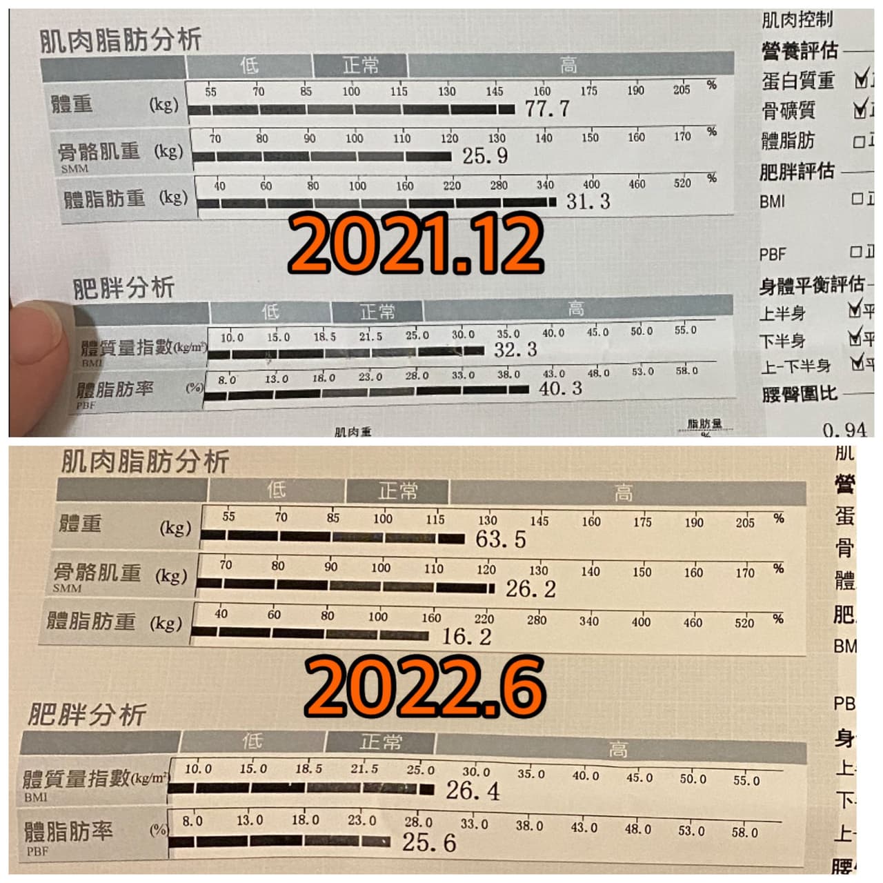 心得 6個月減15體脂 心路歷程 健身板 Dcardeow 3045