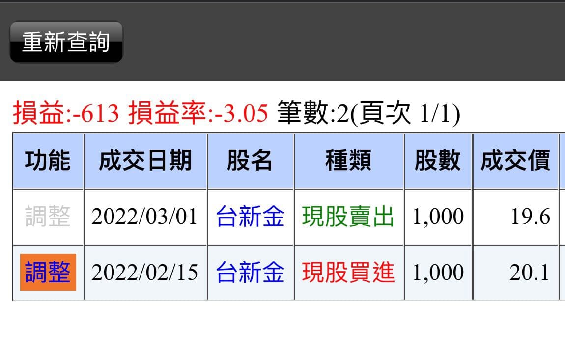 請益大家覺得金融股撐得住嗎😂 - 股票板| Dcard
