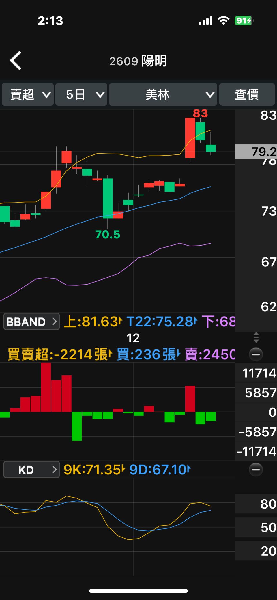分享沖殺大還是小？什麼是隔日沖？C馬有技術2 - 股票板| Dcard