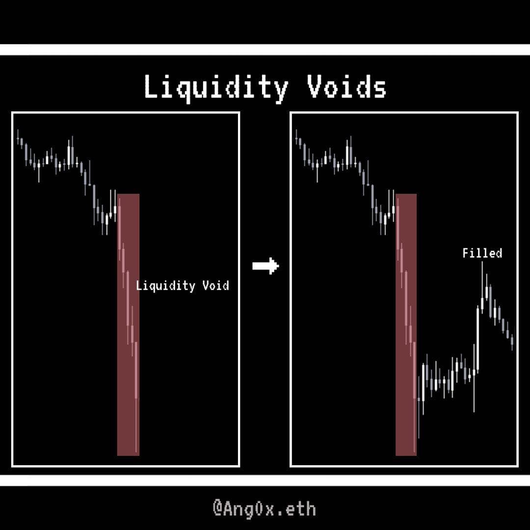 資料整理[Trading_Academy ep.6] 流動性空缺是什麼？ - 區塊鏈板| Dcard