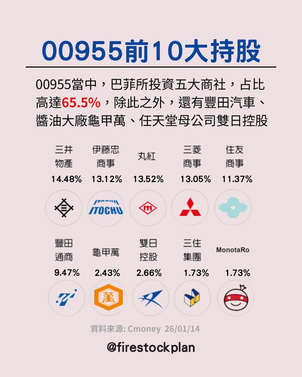 跟著巴爺爺一起錢進日本商社來看看最新進度- 蜜思L (@firestockplan) | Dcard