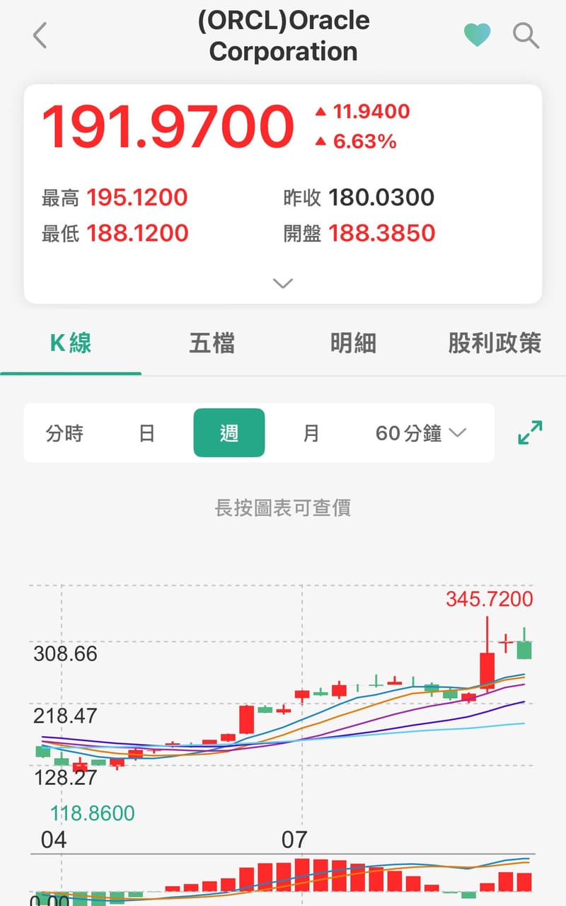 台股美股的相關討論與真實心得｜Dcard