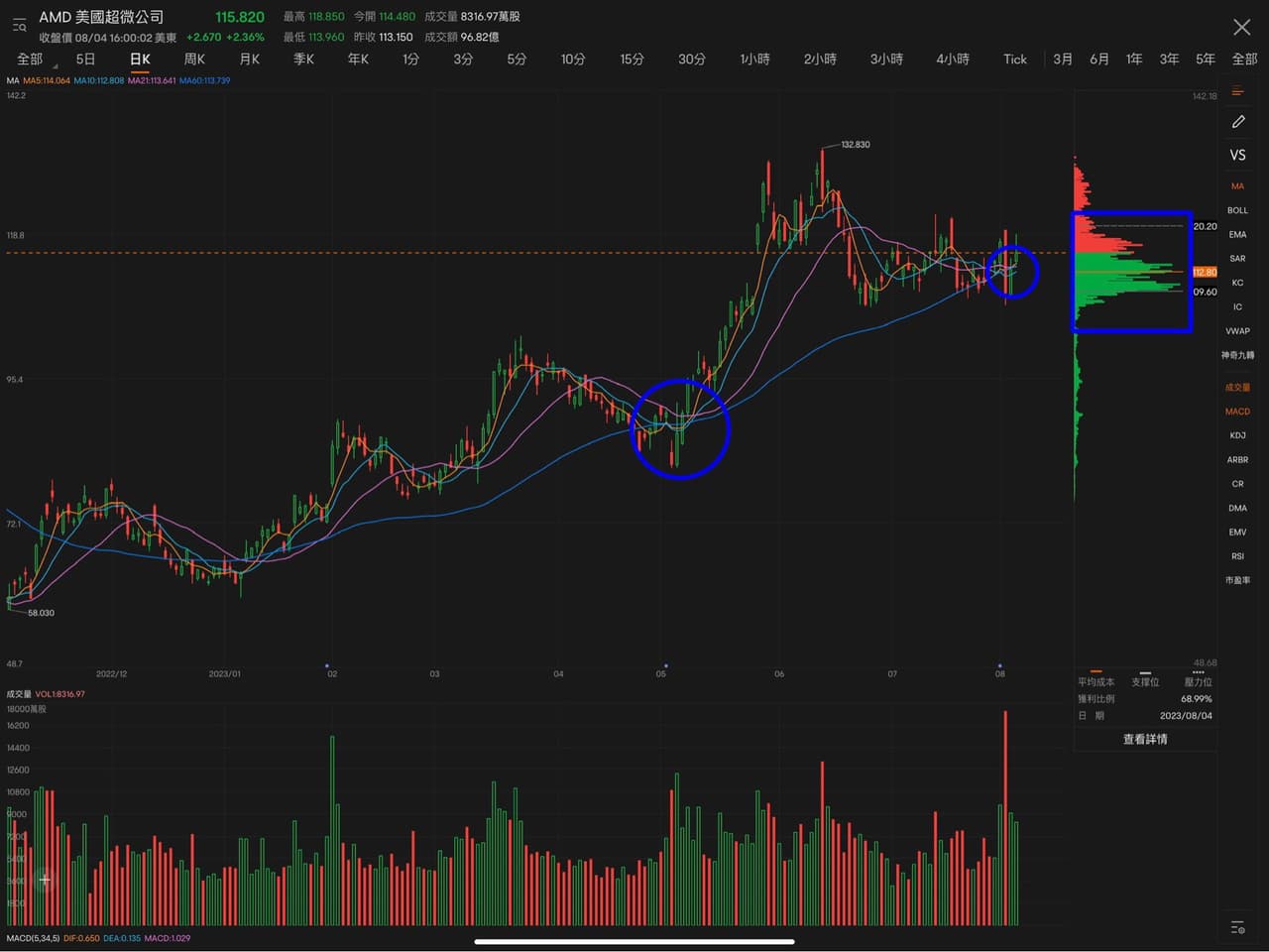 分享汽車人已死轉職純愛戰士- 股票板| Dcard