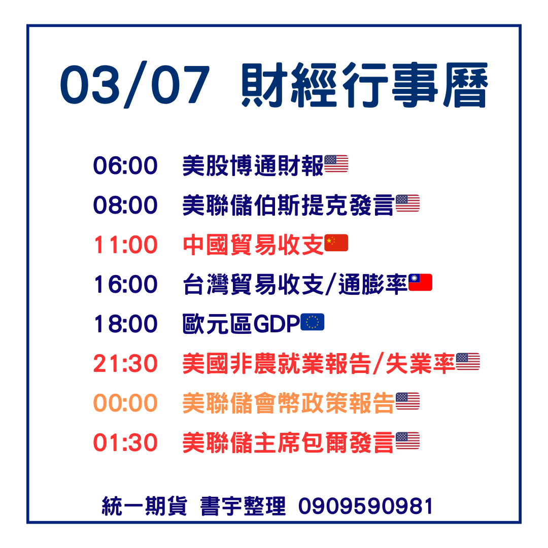 03／07重要事件大魔王【非農就業報告】 - 統一小劉(@suyu0909590981) | Dcard