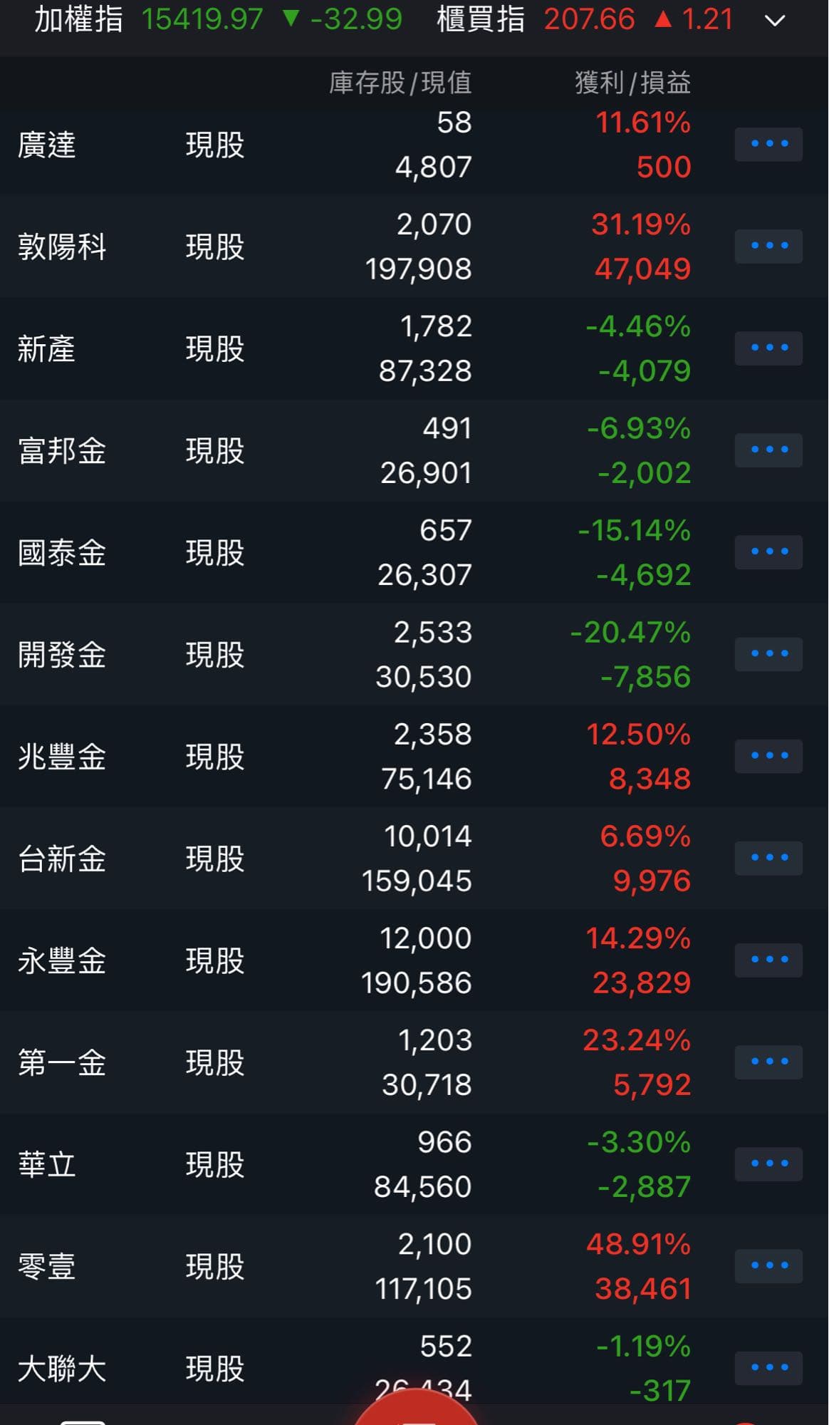 分享如何決定要不要借錢投資- 股票板| Dcard