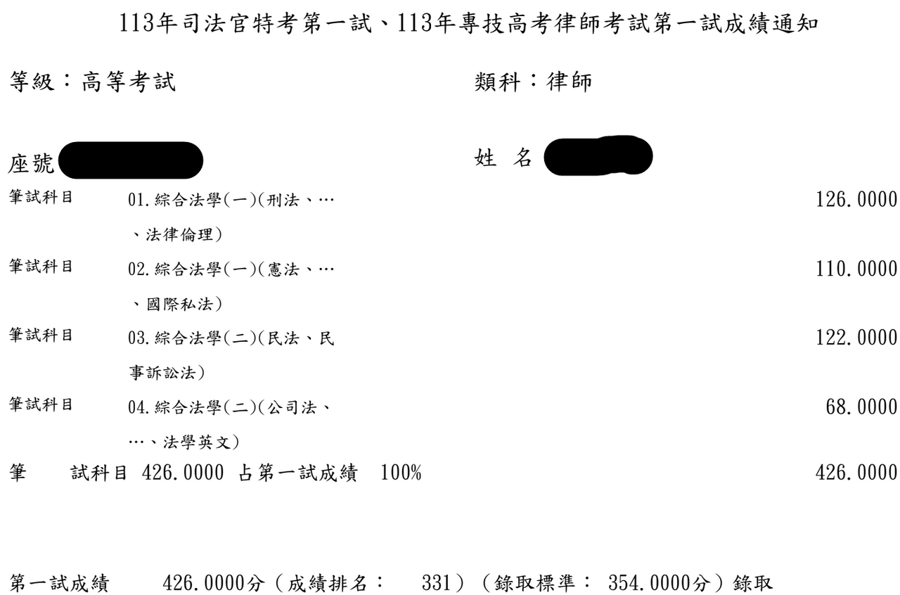 分享關於世新大學應屆考上律師的讀書方法&小小心得- 法律人板| Dcard
