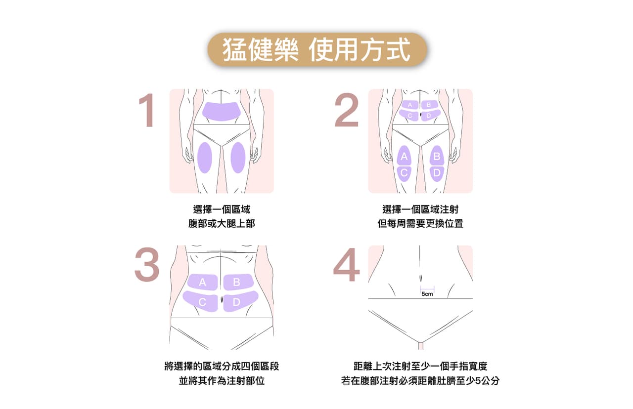 瘦瘦筆新選擇?一週打一針的「猛健樂」真的比善纖達厲害嗎? - 麥茵茲美形診所 (@dr_mainz) | Dcard