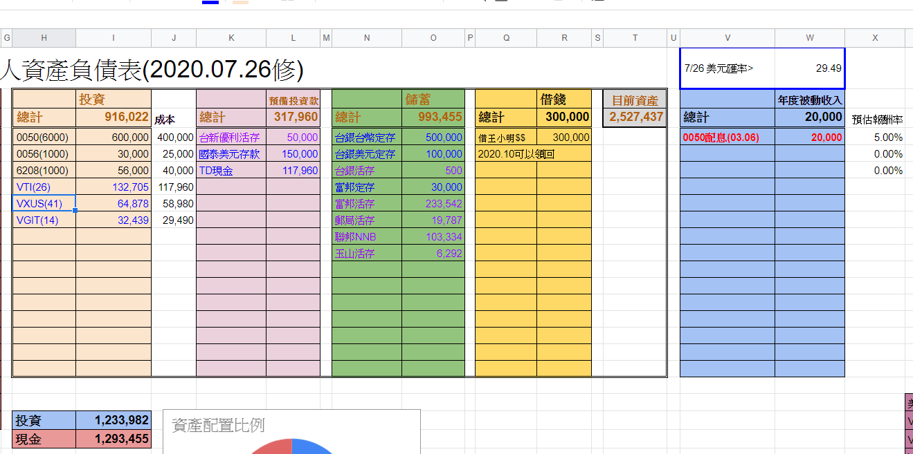 分享我的【個人資產負債表Personal balance sheet】製作方式！—以google試算表示範(提供檔案下載) - 理財板| Dcard