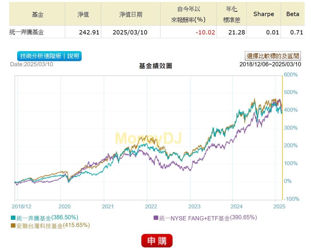 標的00757就是垃圾- 股票板| Dcard