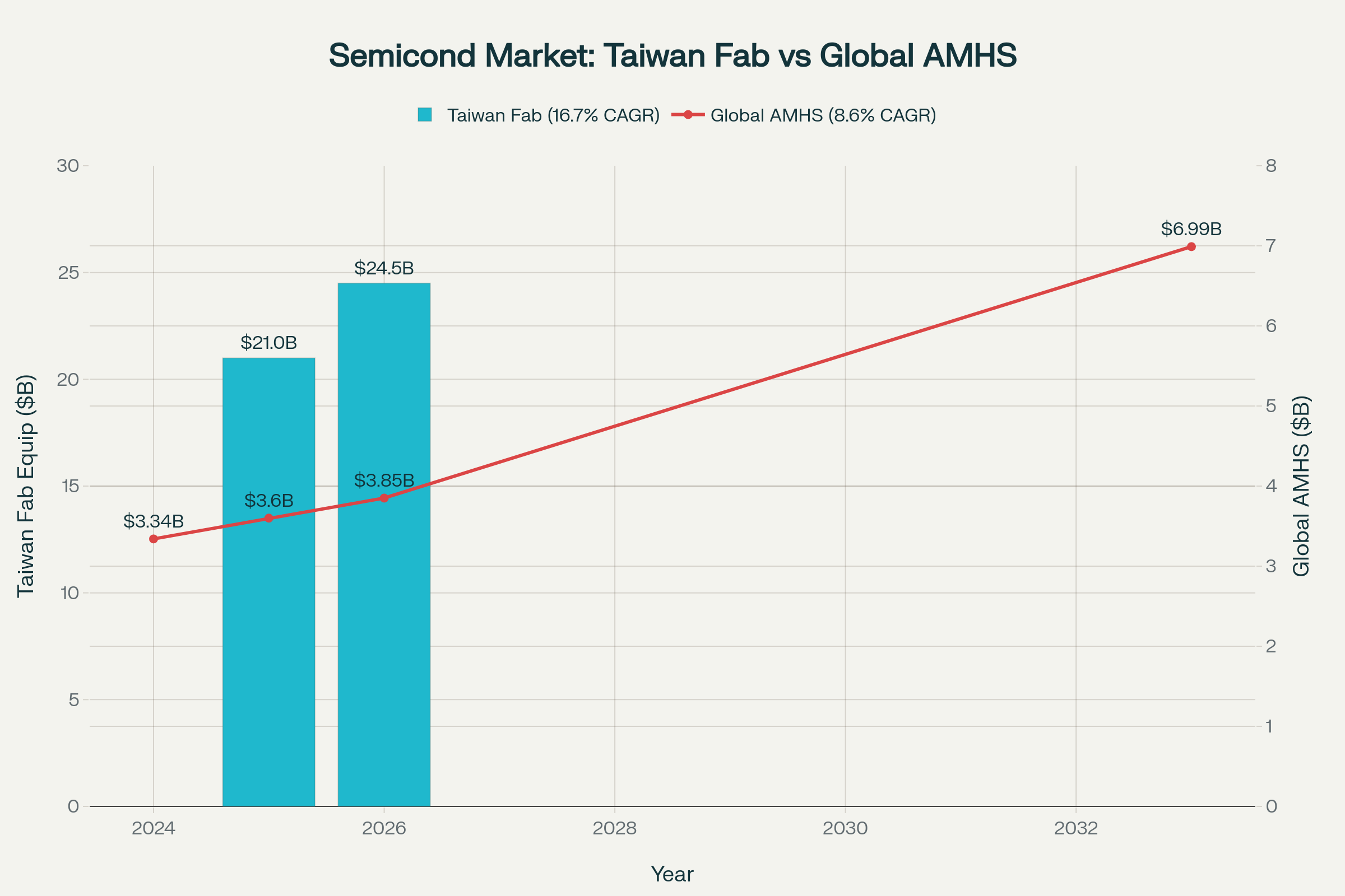 標的和椿(6215)/盟立(2464) 台灣半導體自動化物料處理系統（AMHS）市場深度分析報告- 股票板| Dcard