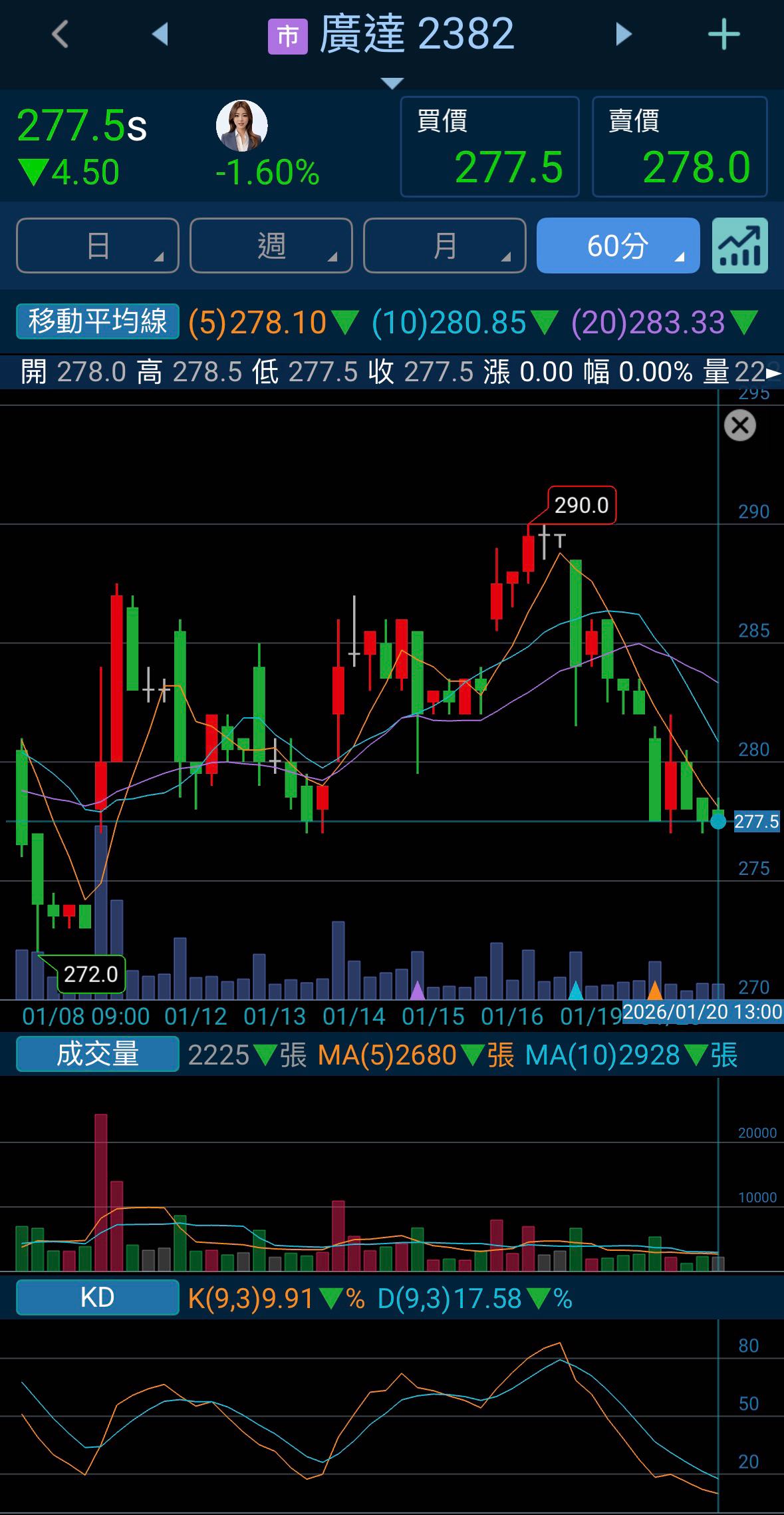 標的買廣達（2382）賠錢- 股票板| Dcard