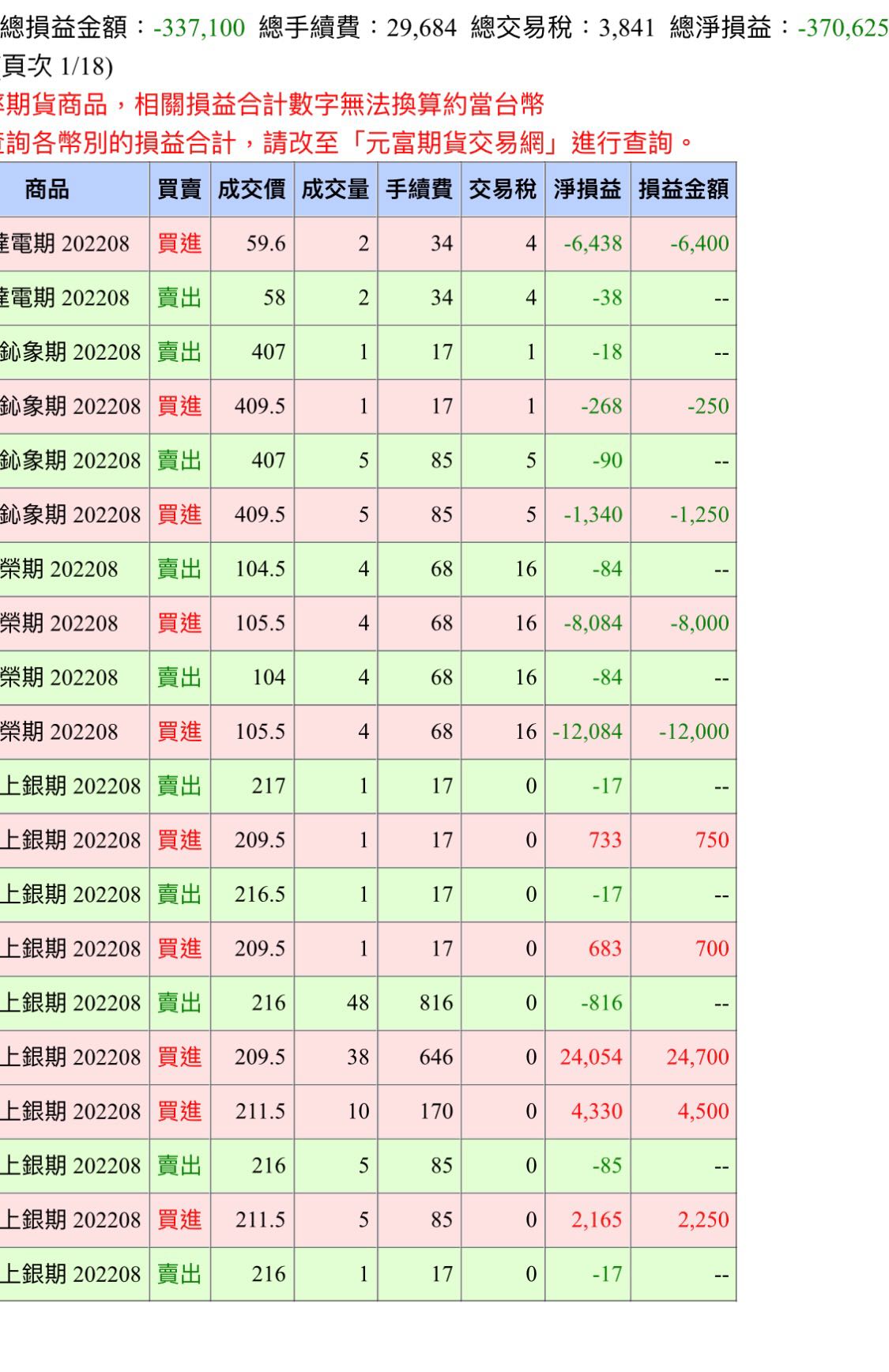 請益大家期貨都怎麼玩呢- 股票板| Dcard