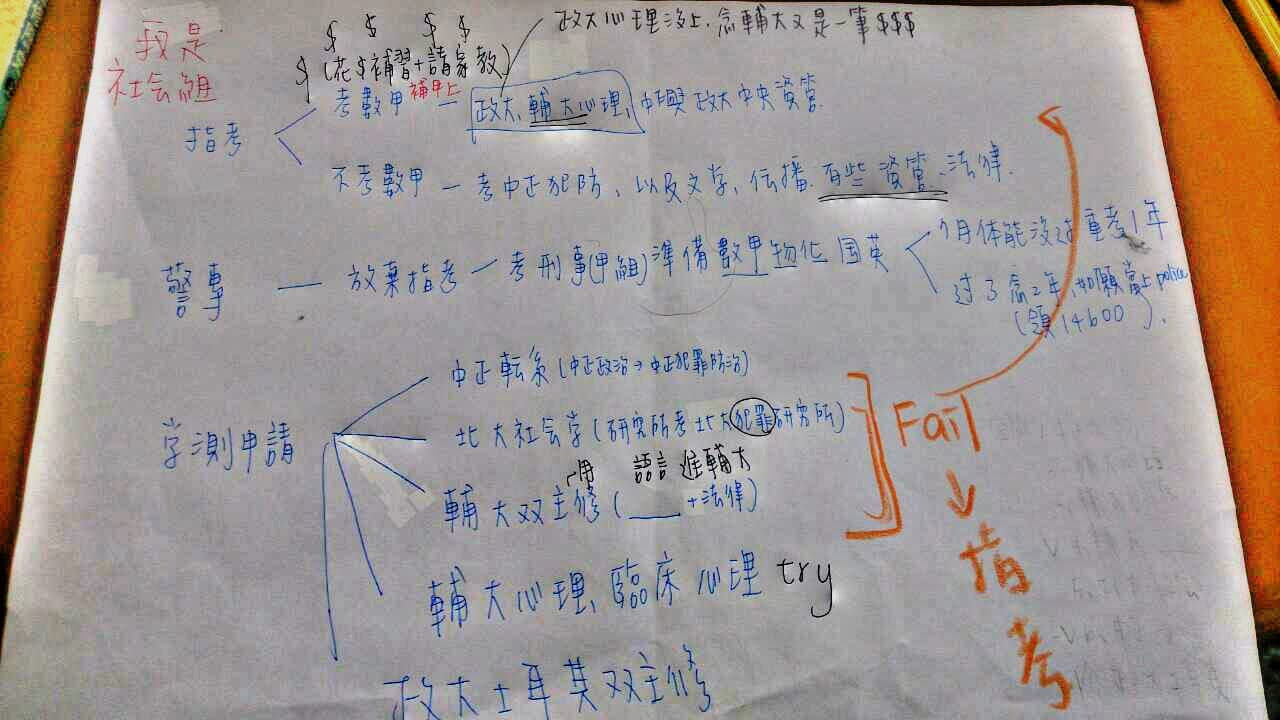 轉系#中正大學#犯防- 課程板| Dcard