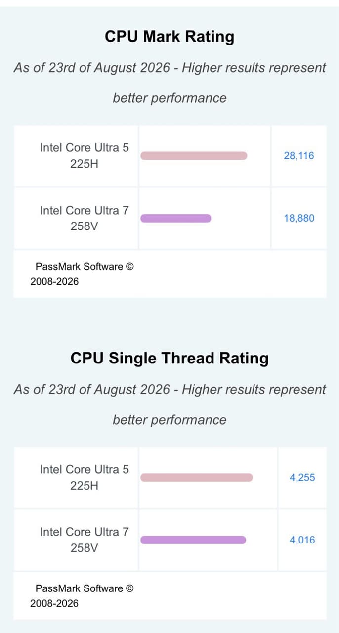 megapx
