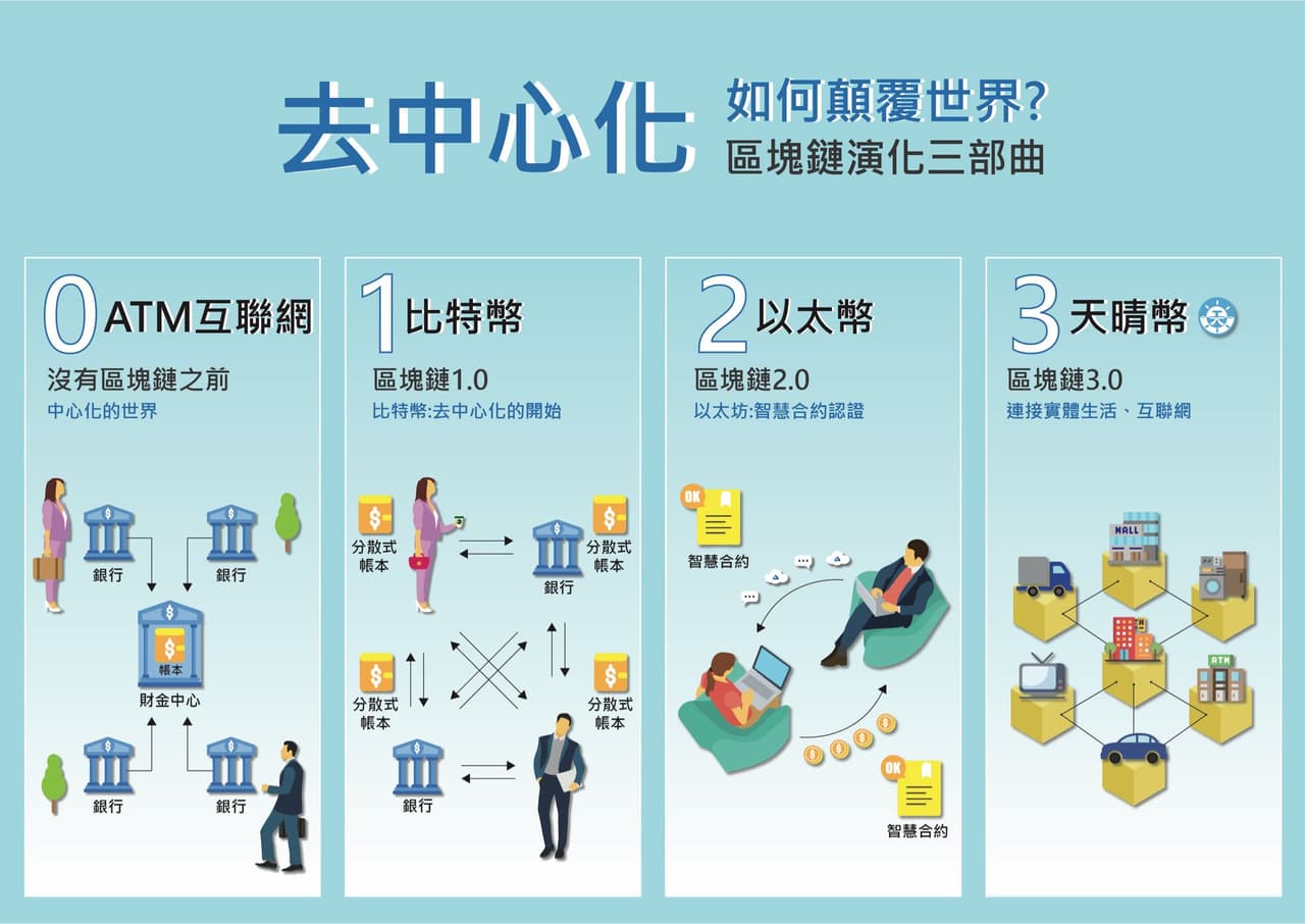 新手如何購買「加密貨幣」？有五款「加密貨幣交易所」app推薦！ - 理財板| Dcard