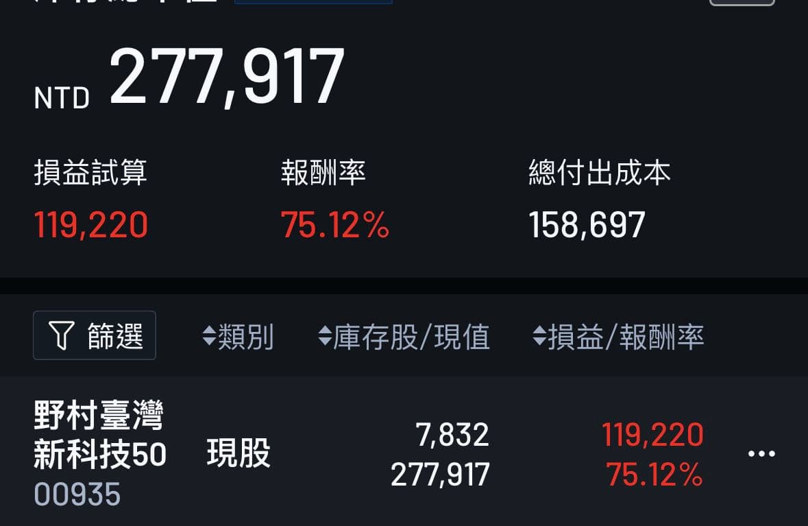 分享很慶幸自己入坑ETF了！ - 股票板| Dcard