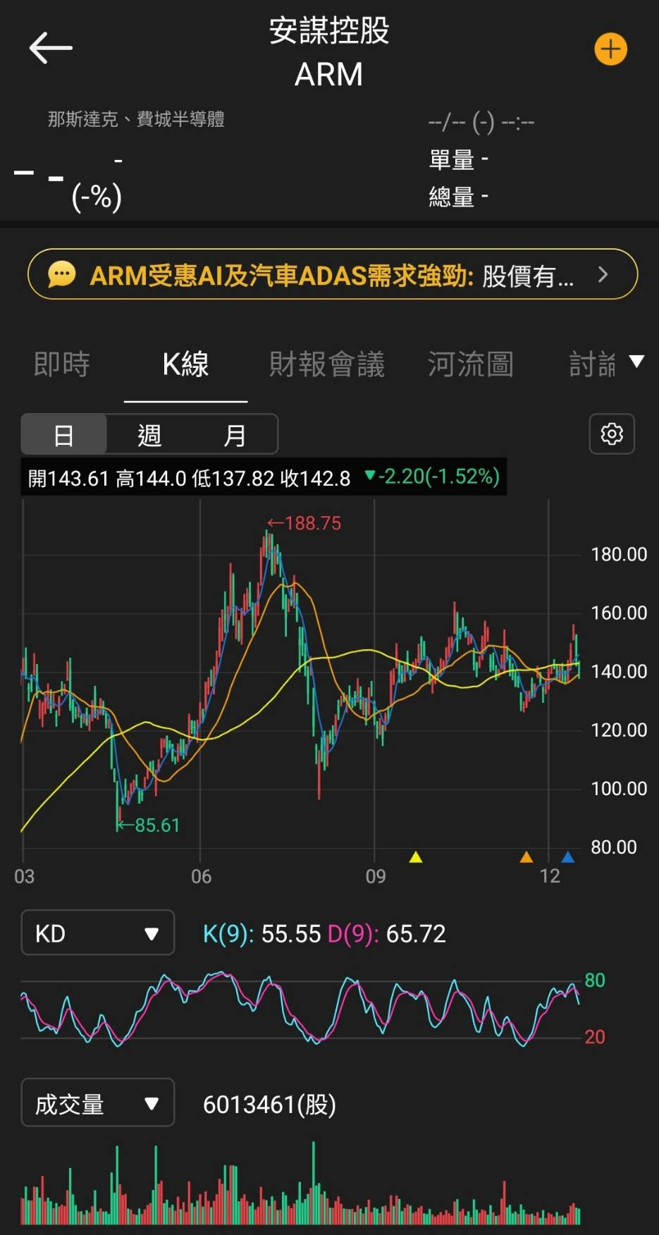 🎯博通的「輝達時刻」來了？快速成長才能證明其高估值- 理財板| Dcard