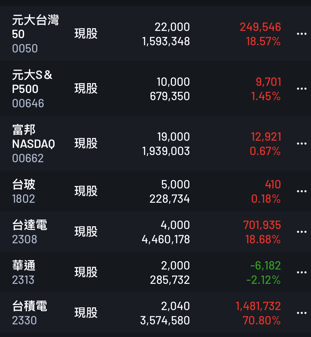 若今天就是今年股票最高點？ 遇到股災怎麼處理- 理財板| Dcard